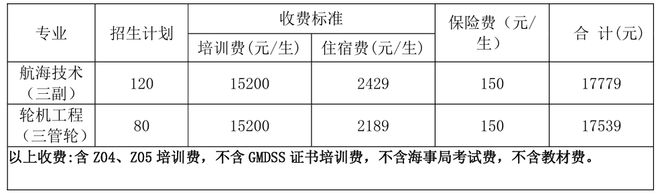 開(kāi)班啦！大連海事大學(xué)社會(huì)三副、三管輪及TOP4（管理級(jí)）船員培訓(xùn)班招生(圖1)