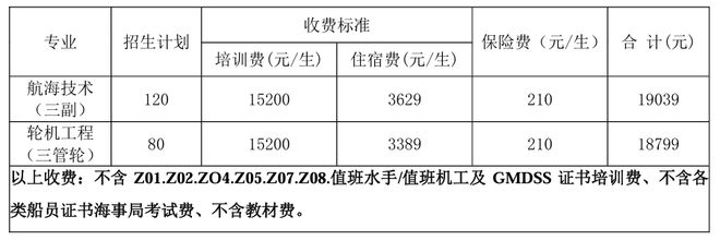開(kāi)班啦！大連海事大學(xué)社會(huì)三副、三管輪及TOP4（管理級(jí)）船員培訓(xùn)班招生(圖2)