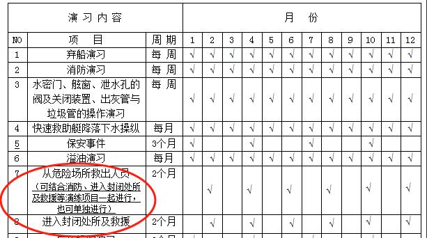 Kaiyun：違規(guī)進入密閉空間典型案例?(圖2)