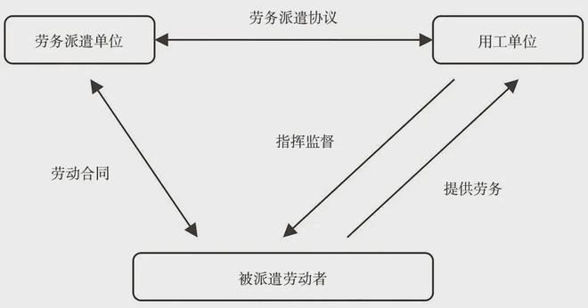 章惠琴 中國(guó)話語體系下勞務(wù)派遣立法的反思與修正(圖1)