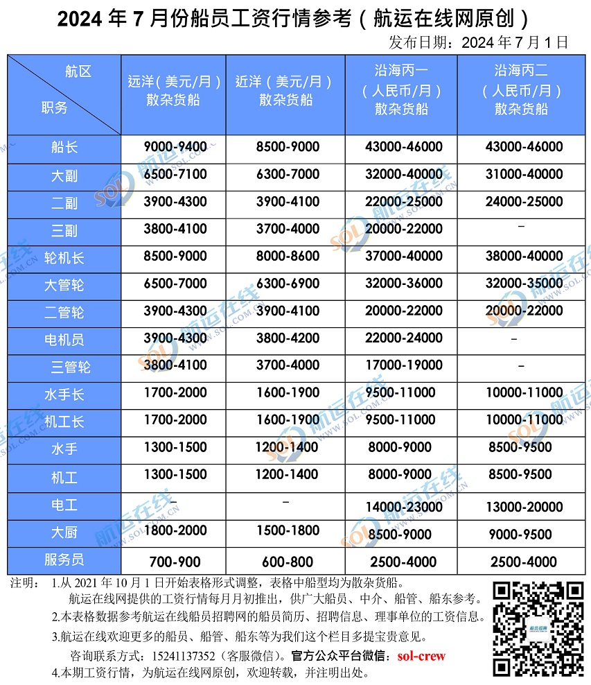2024年中遠(yuǎn)海發(fā)董事長(zhǎng)張銘文薪酬漲至2236萬(wàn)員工人均薪酬亦上漲(圖1)