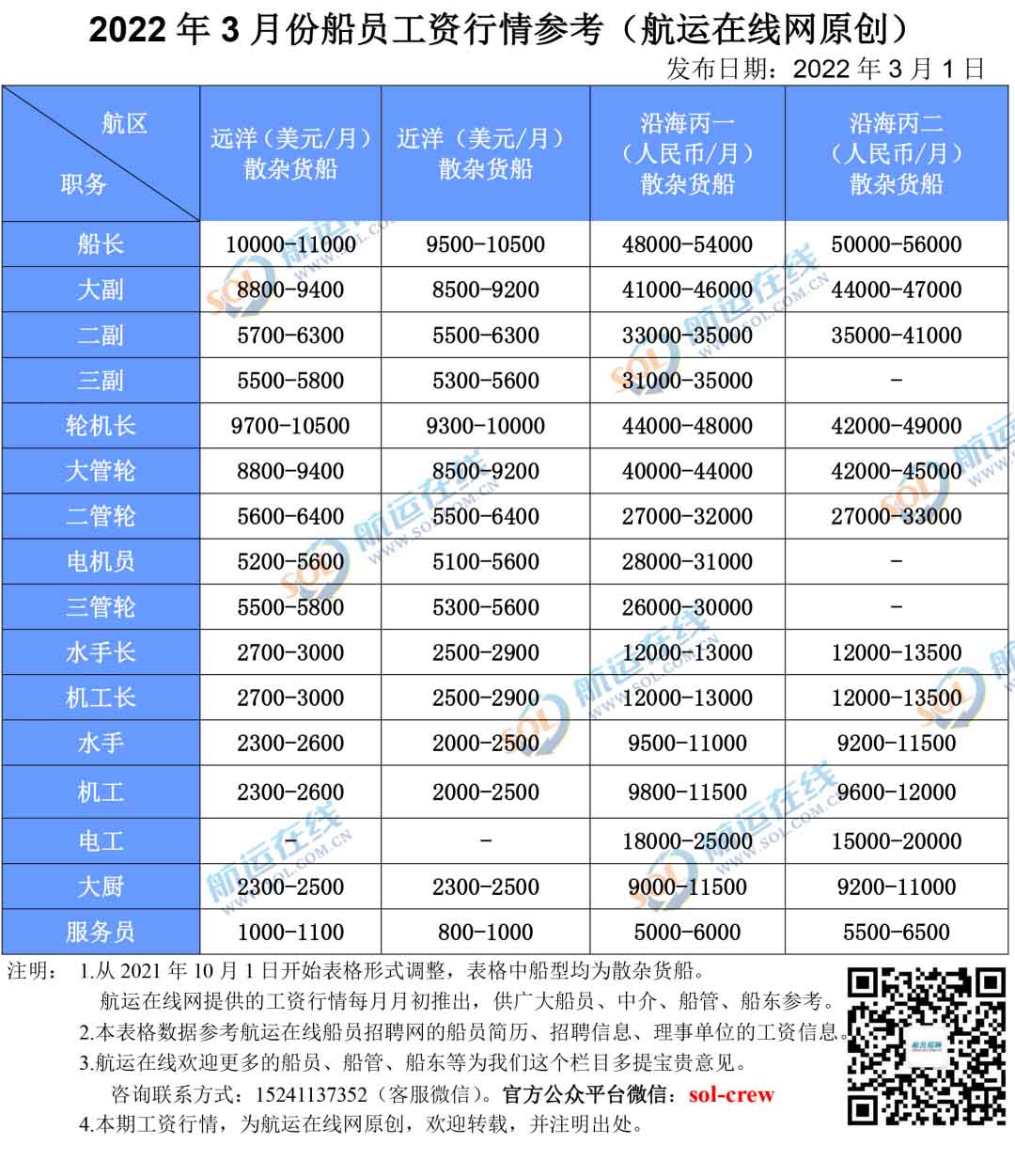綠色船員的黃金時(shí)代：不會(huì)甲醇運(yùn)維=降薪20%(圖1)