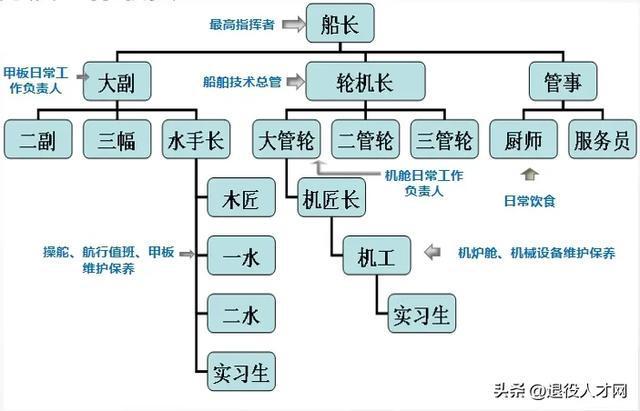 Kaiyun：了解過海員的生活才懂退役軍人為啥這么愛它(圖1)