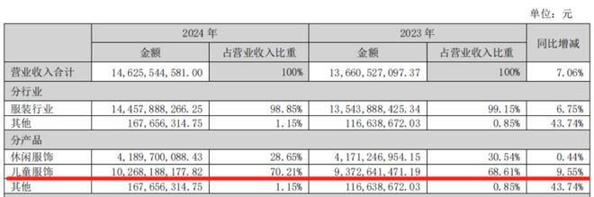 點燃年報行情之服裝專題：2024轉危為機關稅大戰(zhàn)下內需再加碼(圖5)