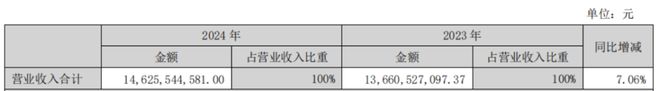 點燃年報行情之服裝專題：2024轉危為機關稅大戰(zhàn)下內需再加碼(圖10)