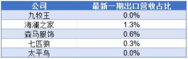 點燃年報行情之服裝專題：2024轉危為機關稅大戰(zhàn)下內需再加碼(圖17)
