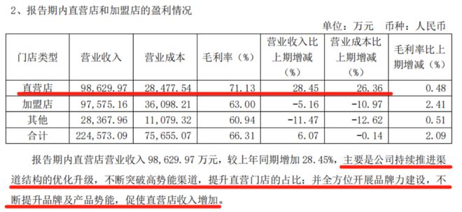 點燃年報行情之服裝專題：2024轉危為機關稅大戰(zhàn)下內需再加碼(圖8)