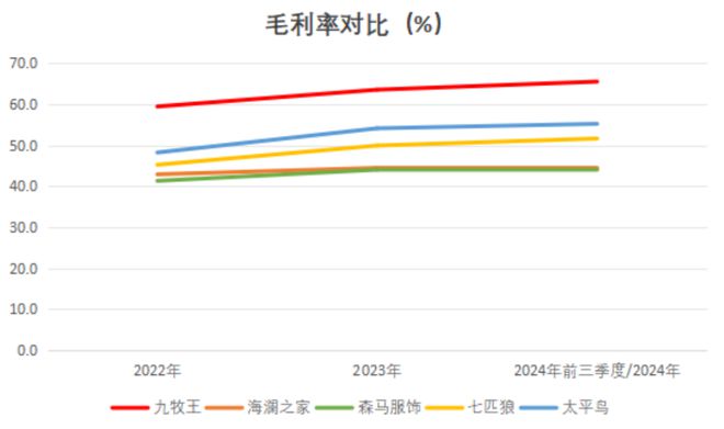 點燃年報行情之服裝專題：2024轉危為機關稅大戰(zhàn)下內需再加碼(圖13)