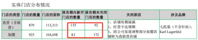 點燃年報行情之服裝專題：2024轉危為機關稅大戰(zhàn)下內需再加碼(圖9)