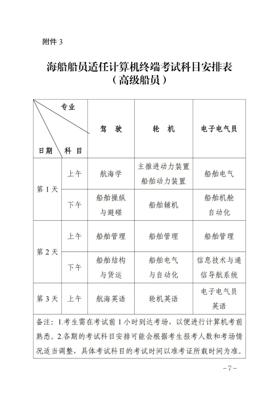 2025年下半年海船船員考試計(jì)劃已發(fā)布(圖1)