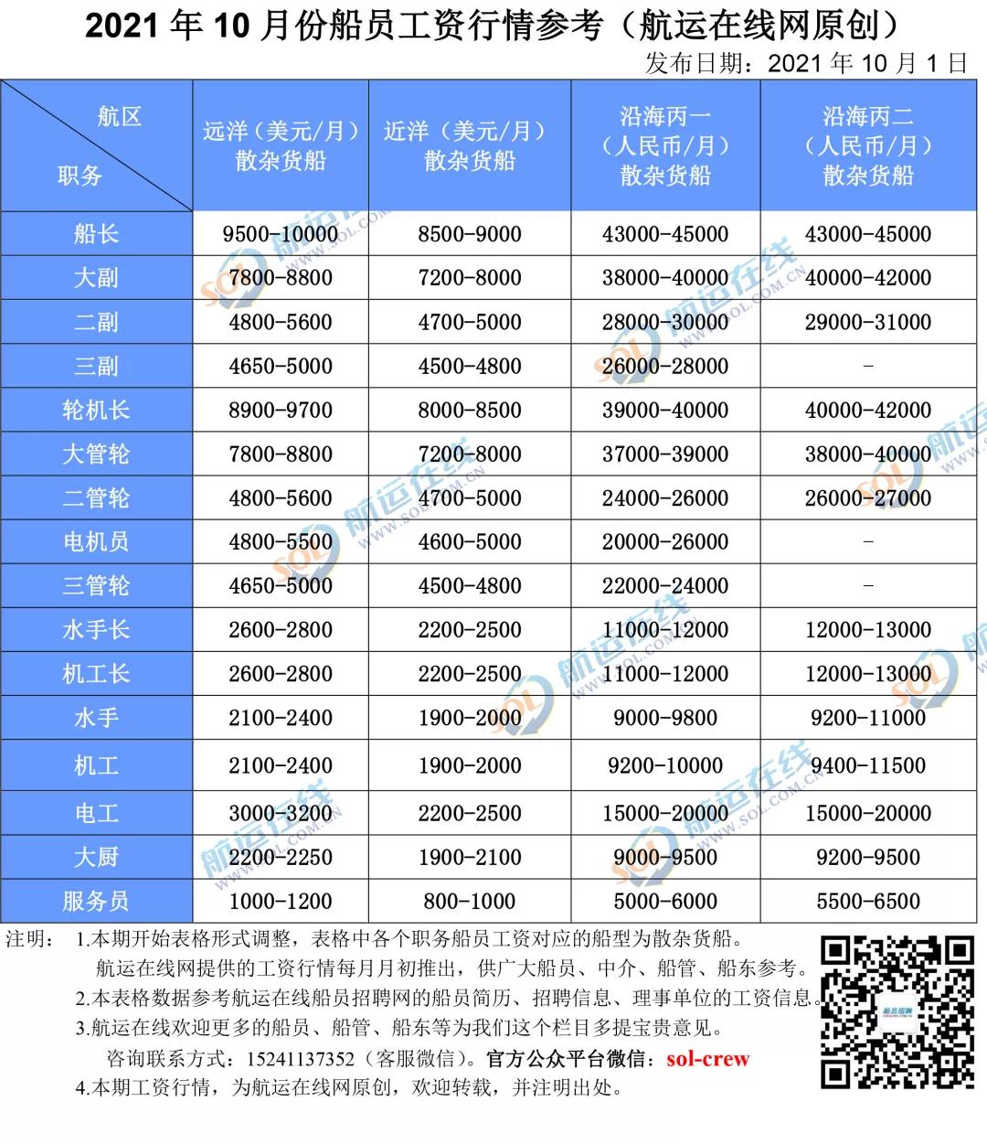 Kaiyun：集資13億元造科考船臺(tái)州30多位漁民的別樣“執(zhí)念”(圖1)
