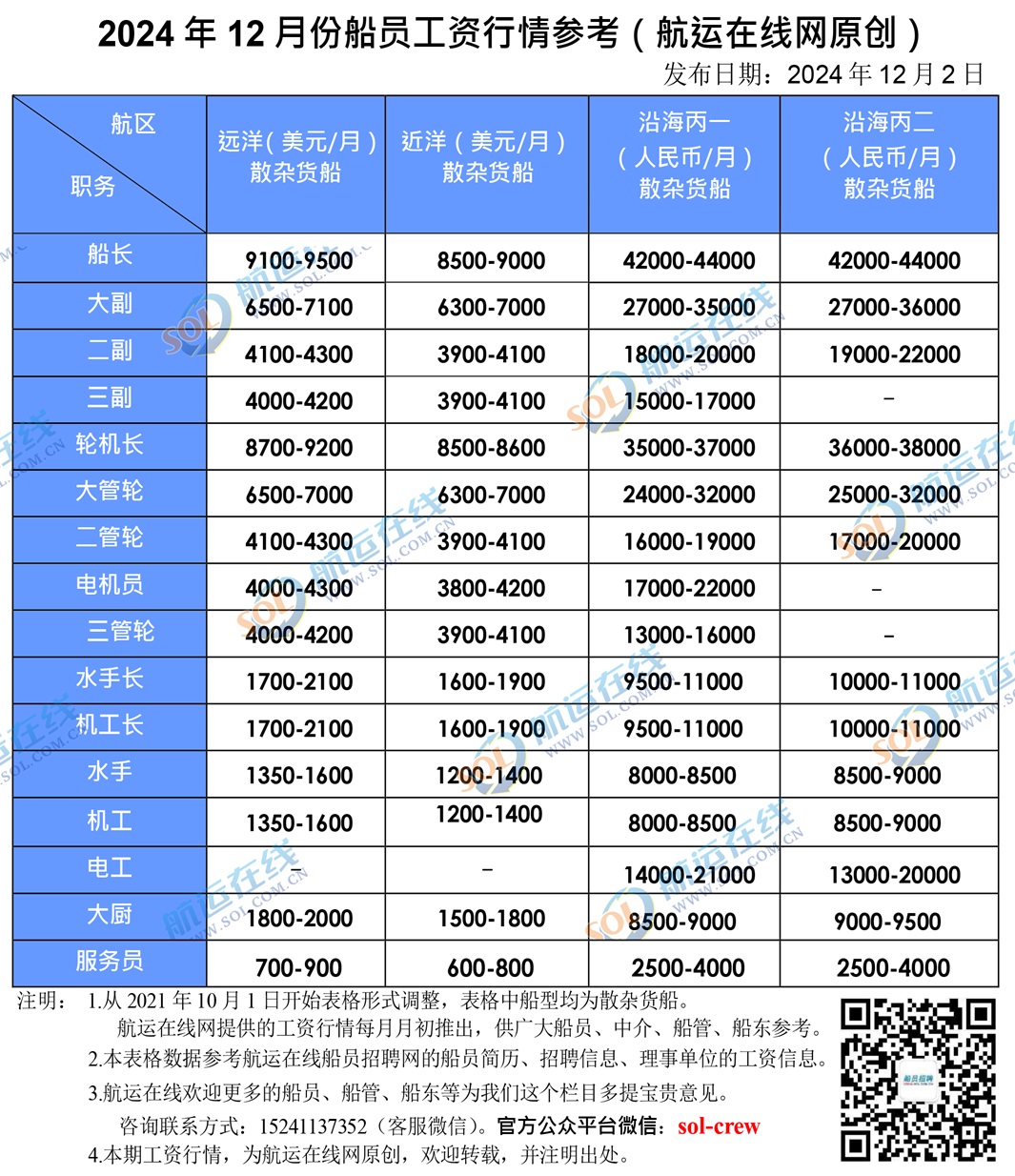 都說做機務、海務收入低 為什么不繼續(xù)回來跑船 是有什么隱形收入嗎(圖1)