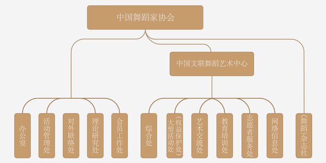 界面調(diào)查｜舞動的權(quán)力：揭秘落馬舞協(xié)主席考評生意網(wǎng)(圖3)