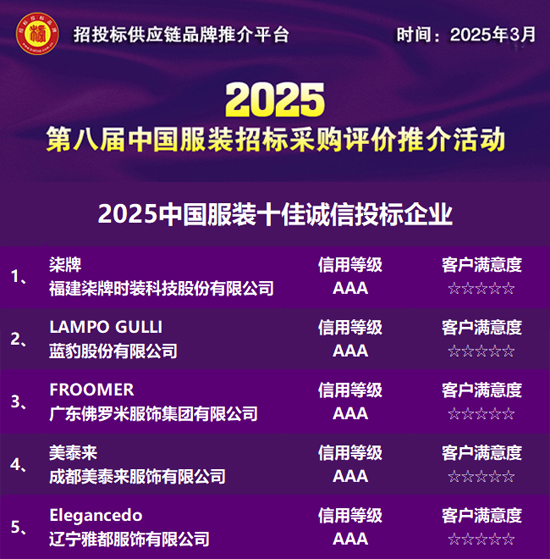 2025中國(guó)服裝十佳誠(chéng)信投標(biāo)企業(yè)發(fā)布(圖1)